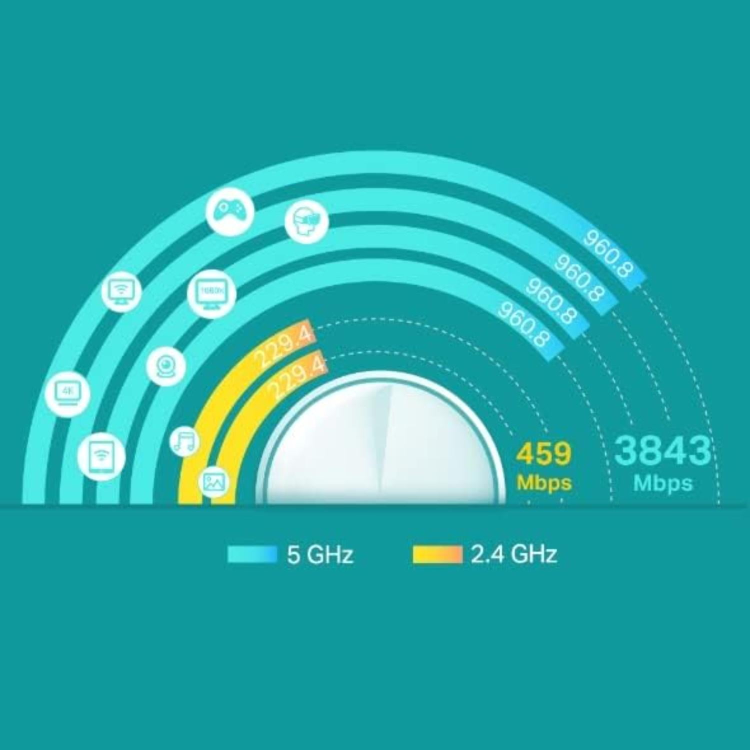 TP-Link AX4300 Deco Pro Wi-Fi 6 Whole Home System 3pk White