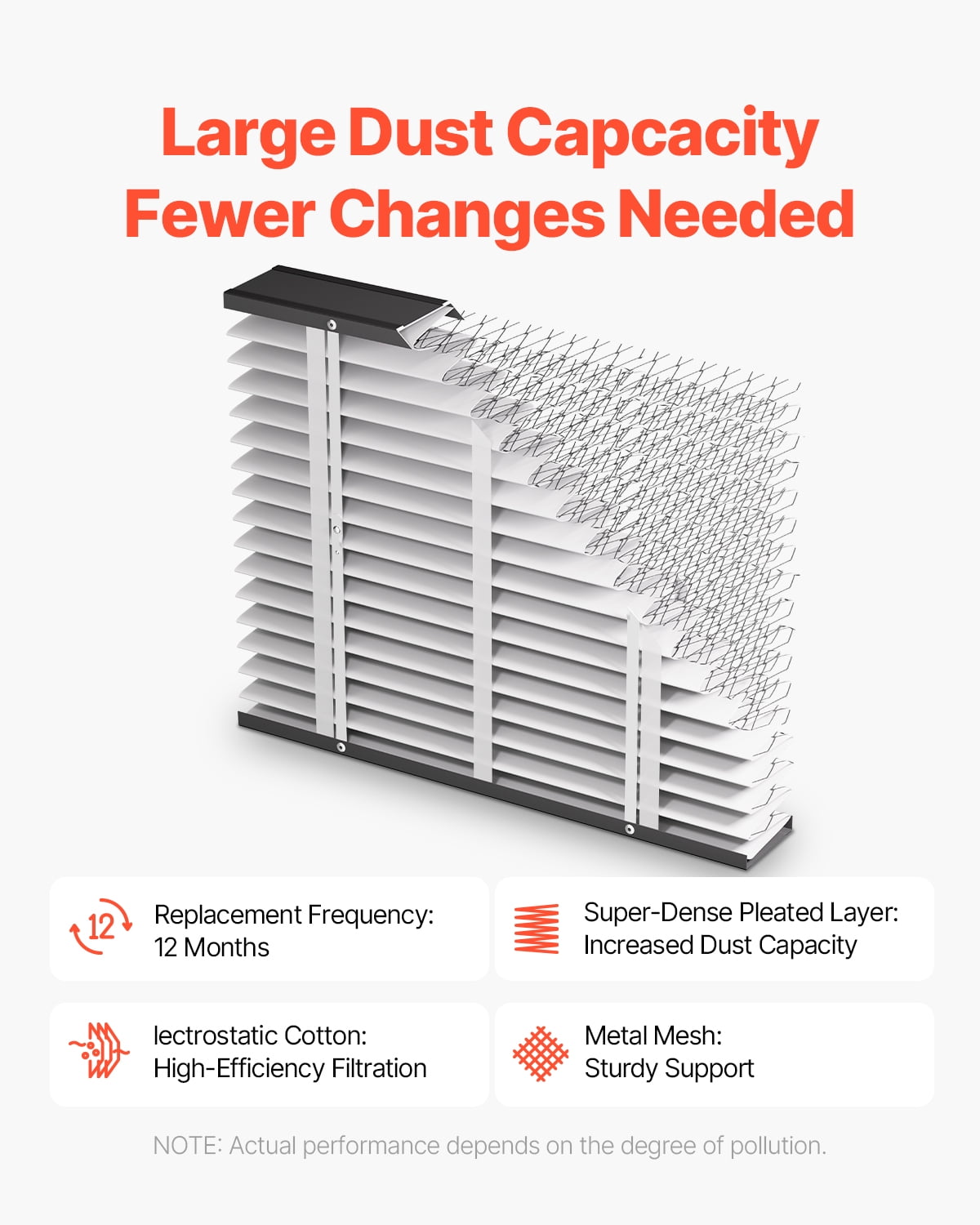 VEVOR 20 x 25 x 4 Furnace Filter, MERV 16 HVAC Ac Filters,12-Month Electrostatic Pleated Air Conditioner Filters, 2-Pack (Actual Size: 20.47 x 25.20 x 3.98 Inch) for Capturing Dust, Smog, Pet Dander
