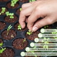 thumbnail image 3 of Coco Coir Brick for Plants, 2 Packs 100% Natural Organic Compressed Coconut Coir Fiber with Low EC & PH Balance, High Nutrition Coconut Soil Coco Fiber for Planting, Herbs, 3 of 3