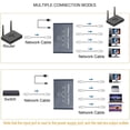 thumbnail image 5 of Ethernet Splitter 1 to 2 1000Mbps Internet Cable Splitter 1 in 2 Out High Speed Either Network Splitter Gigabit Dual LAN RJ45 Port Router Switch Work with Cat6/7/8 Cable, 5 of 9
