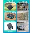 thumbnail image 5 of Monthly Pill Organizer 2 Times a Day with Portable Hard Shell Pill Cutter 31-Day Box Plastic Opening Pick Monthly & Weekly Stickers, 5 of 5