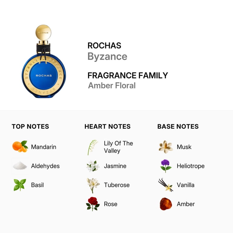 Byzance by Rochas, 2 oz EDP Spray for Women - Walmart.com