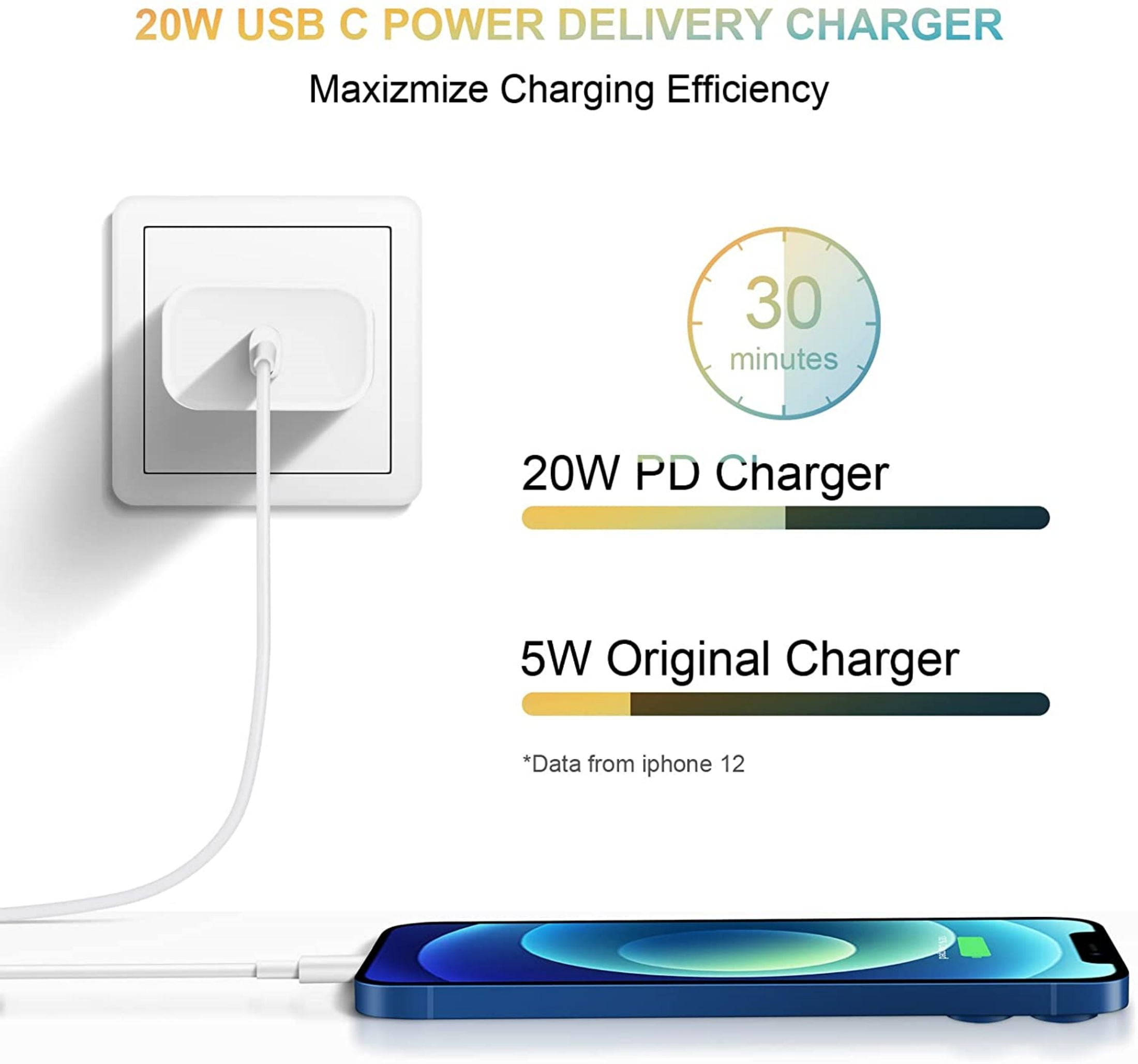2 Pack USB C Wall Charger-Block 20W PD Power Adapter Compatible with iPhone 13/13 Mini/13 Pro/13 Pro Max/12/11 iPad Pro/Mini Google Pixel 4/3 Samsung Galaxy S20 S10 and More