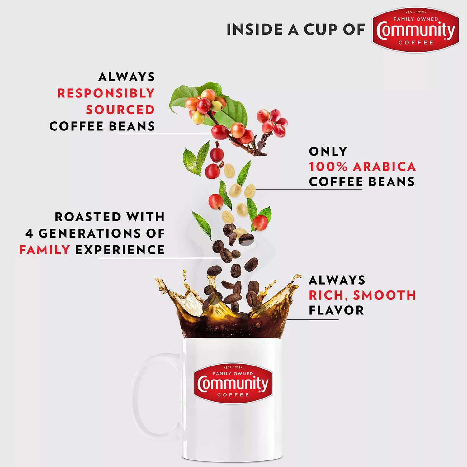 Community® Coffee Café Special® Medium-Dark Roast Ground Coffee 40 oz. Bag