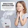 Zprotect Inc Electric Asthma Machine Kit Nebulize Inhaler for Adults Kids