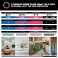 thumbnail image 2 of Southwire Romex SIMpull Residential Wire, 12 Gauge, 3 Conductor, 25 Ft, W/G NM-B Cable, Purple, 63947821, 2 of 6
