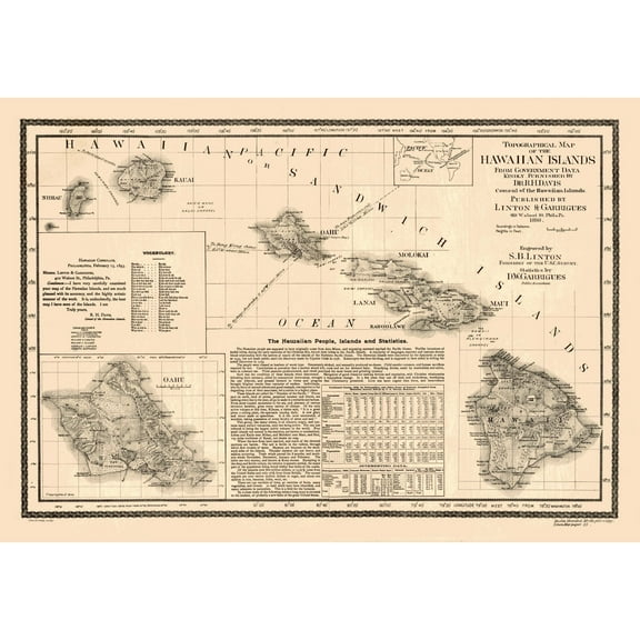 Historic State Map - Hawaii - Linton 1893 - 33.10 x 23 - Vintage Wall Art