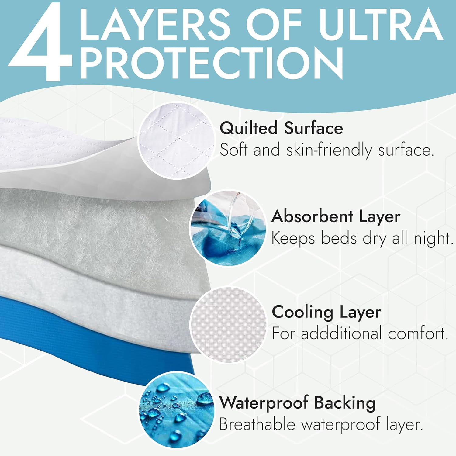Epica Washable Incontinence Bed Pad Waterproof Underpad Sheet Protector, 34” x 52”