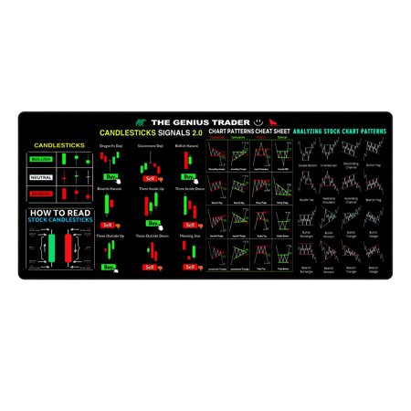 Stock Market Invest Day Trader Trading Pad Chart Patterns Cheat Sheet Large Computer Pad/Desk Mat with Edges 800x300mm Keyboard Pads for Desk Computer Pads for A Desk