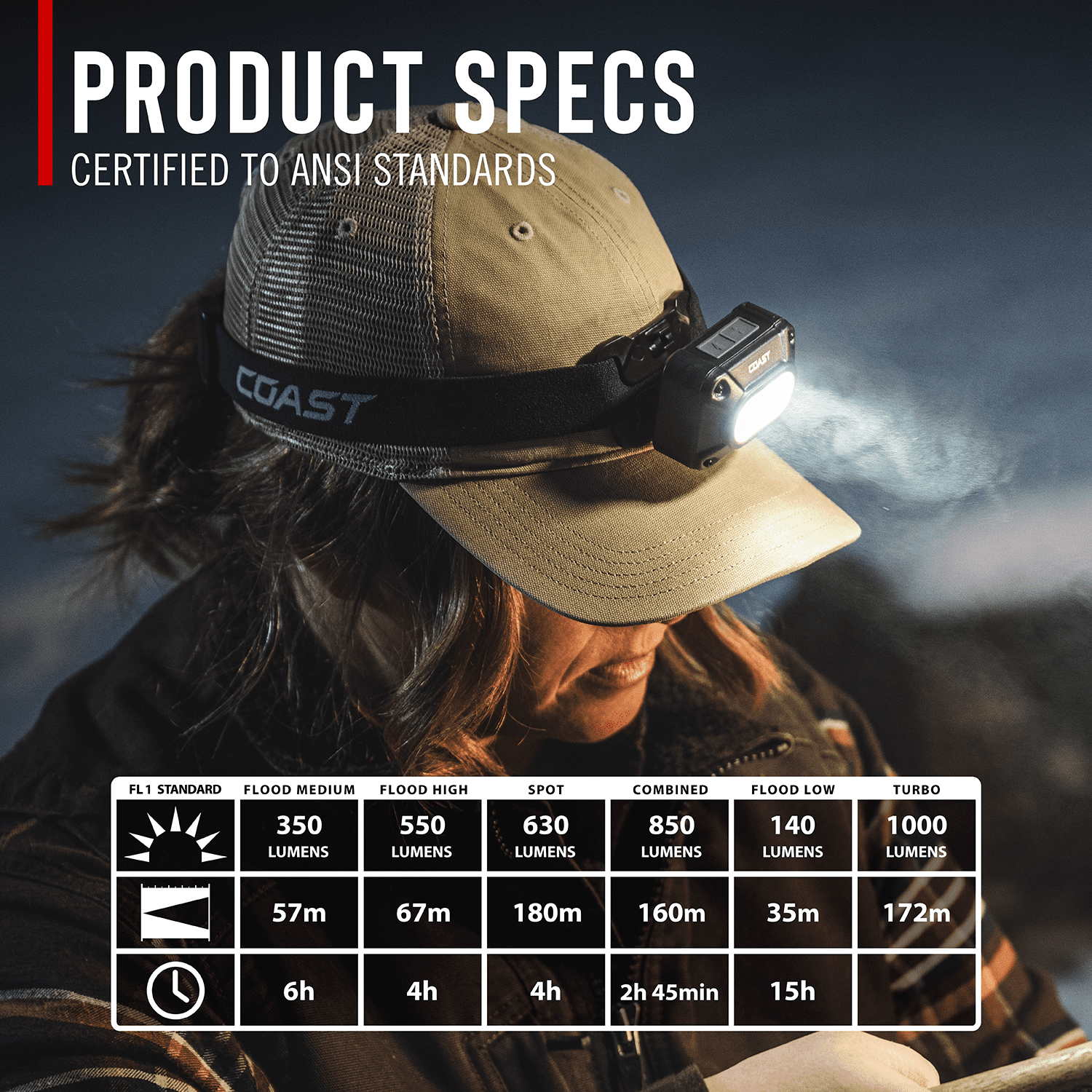 Coast FLX10R Rechargeable LED Headlamp 1000 Lumen 2-Pack - Walmart.com
