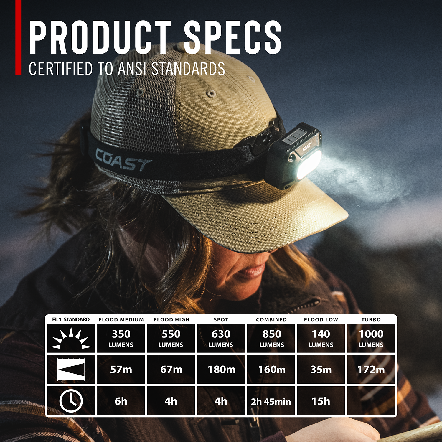 Coast FLX10R Rechargeable LED Headlamp 2-Pack photo 6