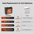 Dr. Prepare 12V 20Ah Lithium Battery, Built-in BMS, 4000+ Cycles LiFePO4 Battery, for Outdoor Fish Finder/Radio/Lighting/RV traveling