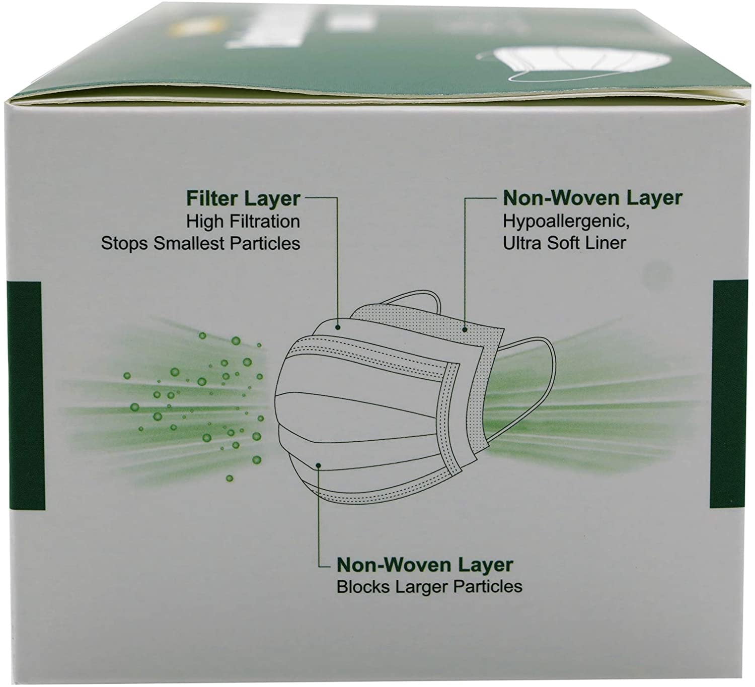 Iheyi Disposable 3-PLY Protective Earloop Face Masks (300 pieces Face Masks)