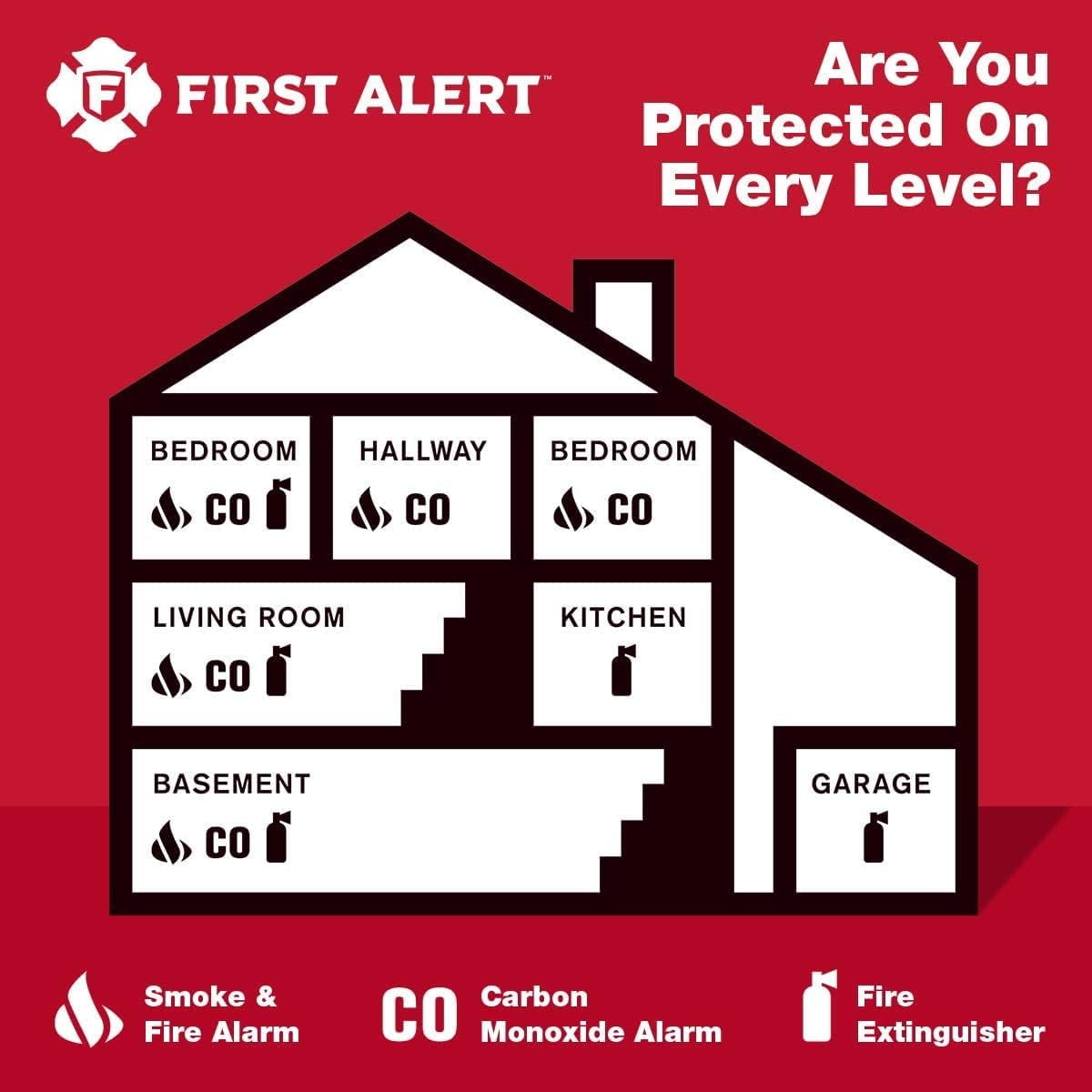 First Alert BRK SMI100-AC, Hardwire Interconnect Smoke Alarm with Battery Backup