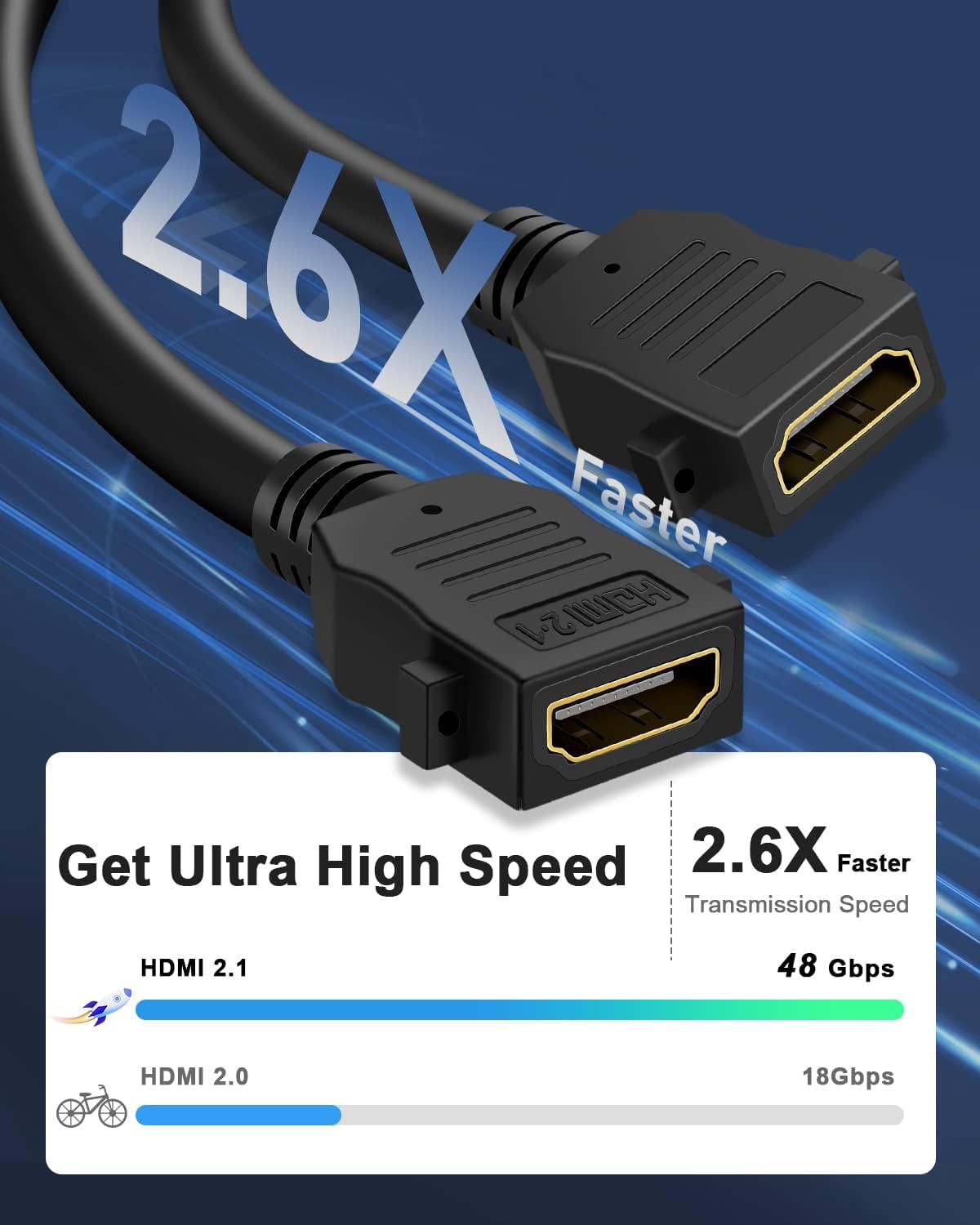8K HDMI Wall Outlet Pass Through, HDMI 2.1 Wall Plate, with Low Voltage Metal Mounting Bracket, Supports 8K@60Hz and 4K@120Hz, 3D, HDR, 48 Gbps HDMI Box, Fits Home Theater Systems