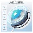 thumbnail image 4 of 4 Pieces Magsafe Case Mica Crystal Charger 35w For iPhone, 4 of 8