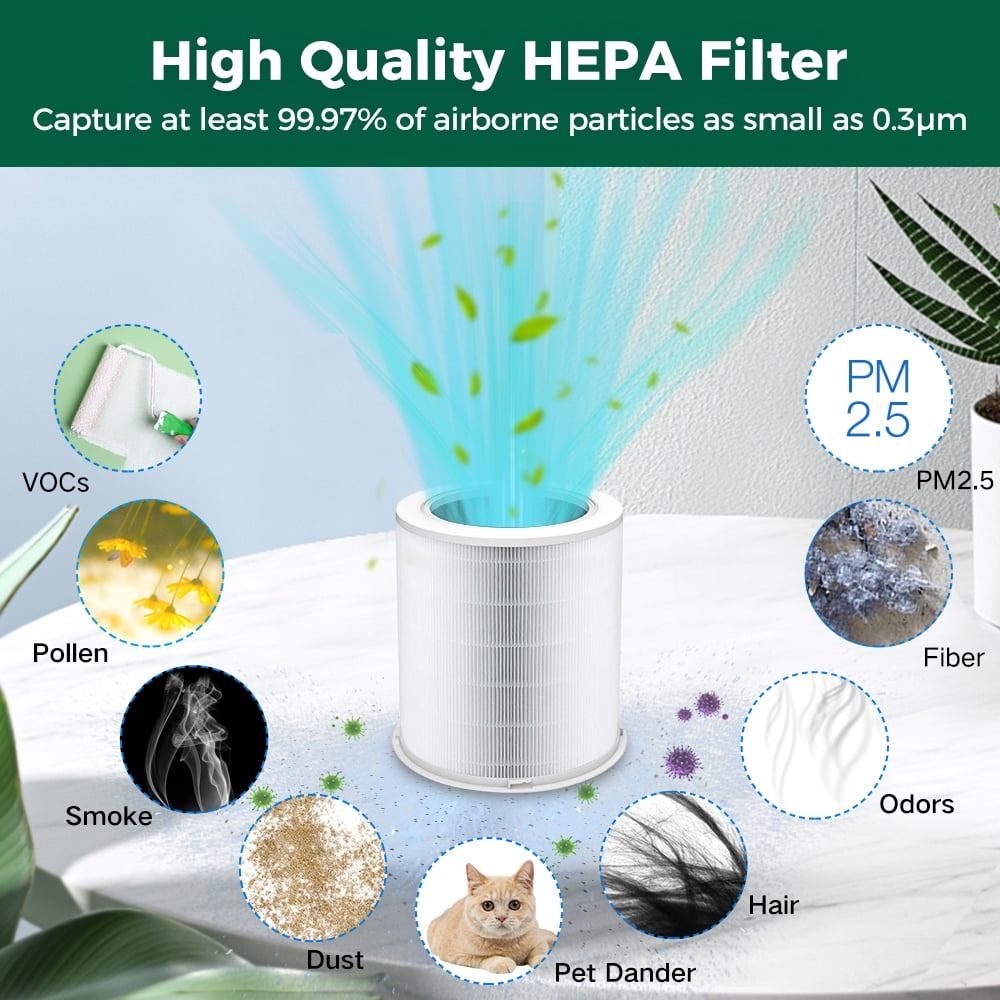 Replacement Filter for AIRFIRE AP401 Air Purifier,H13 True HEPA Replacement Filter, 99.97% Particle Capture,Long-Lasting,(1 Pack, White)