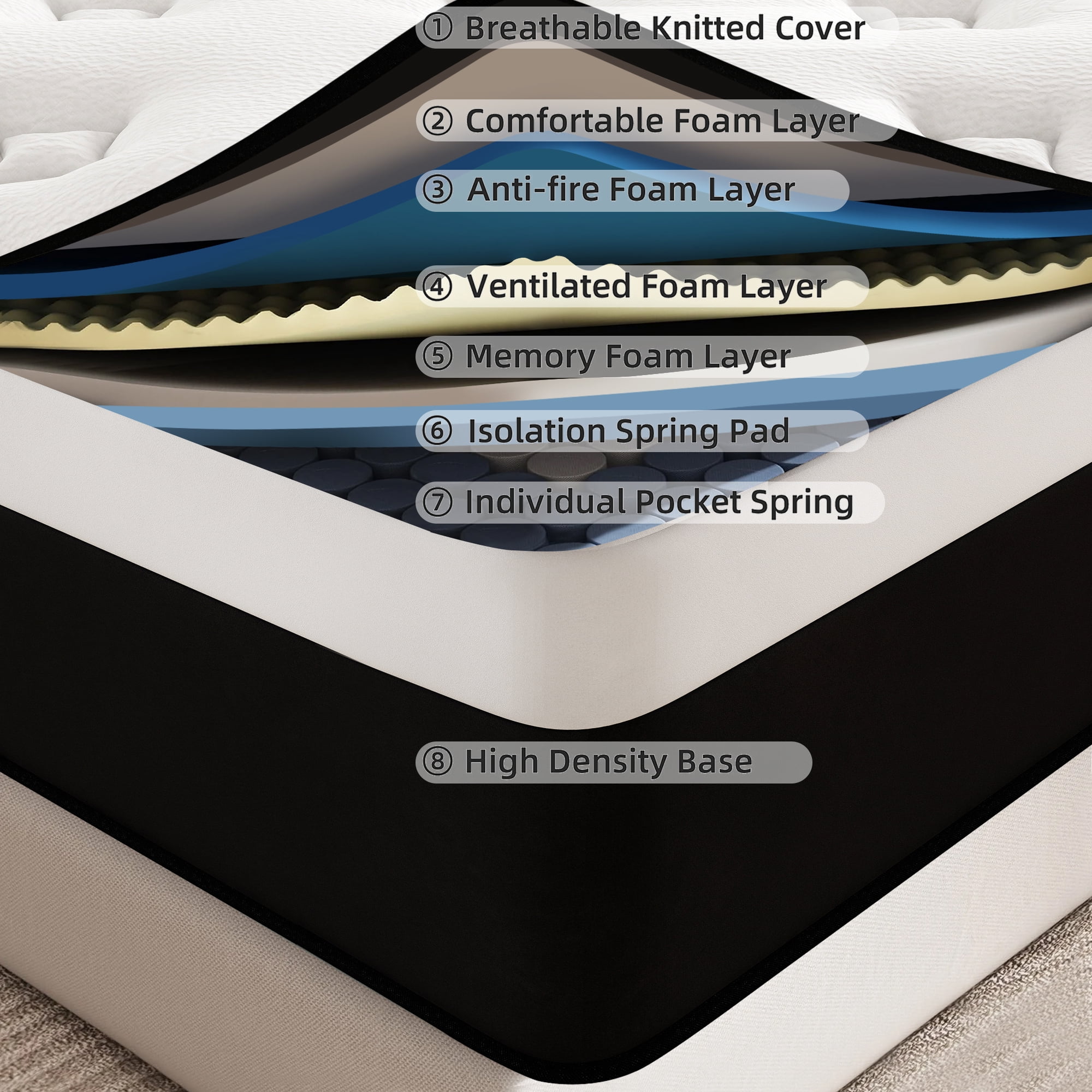 lemontalking 8" Hybrid Breathable Mattress Medium Firm Memory Foam Deluxe Twin Mattress
