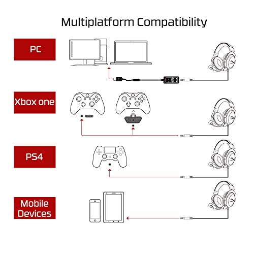 Onderwijs Tektonisch aanvaardbaar HyperX Cloud II - Gaming Headset, 7.1 Surround Sound, Memory Foam Ear Pads,  Durable Aluminum Frame, Detachable Microphone, Works with PC, PS4, Xbox One  - Gun Metal - Walmart.com