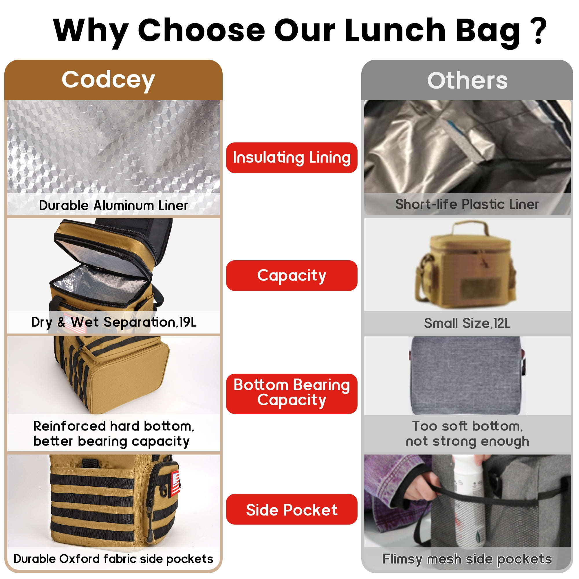 CODCEY Tactical Heavy Duty Insulated Expandable Double Deck Leakproof Large Reusable Lunch Bag Cooler