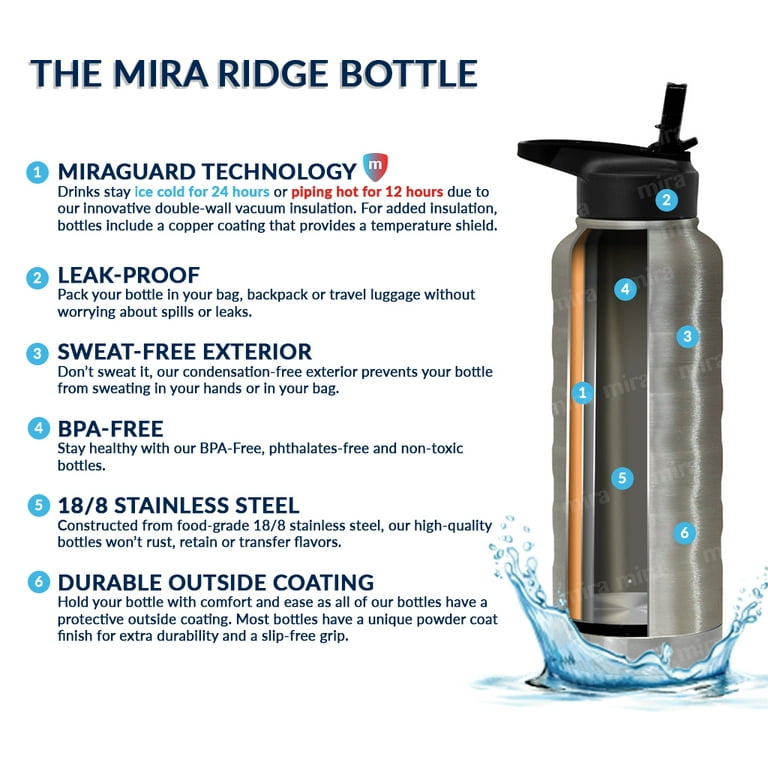 MIRA 32 Oz Stainless Steel Vacuum Insulated Wide Mouth Water Bottle, Thermos Keeps Cold for 24 hours, Hot for 12 hours, Double Wall Powder  Coated Travel Flask