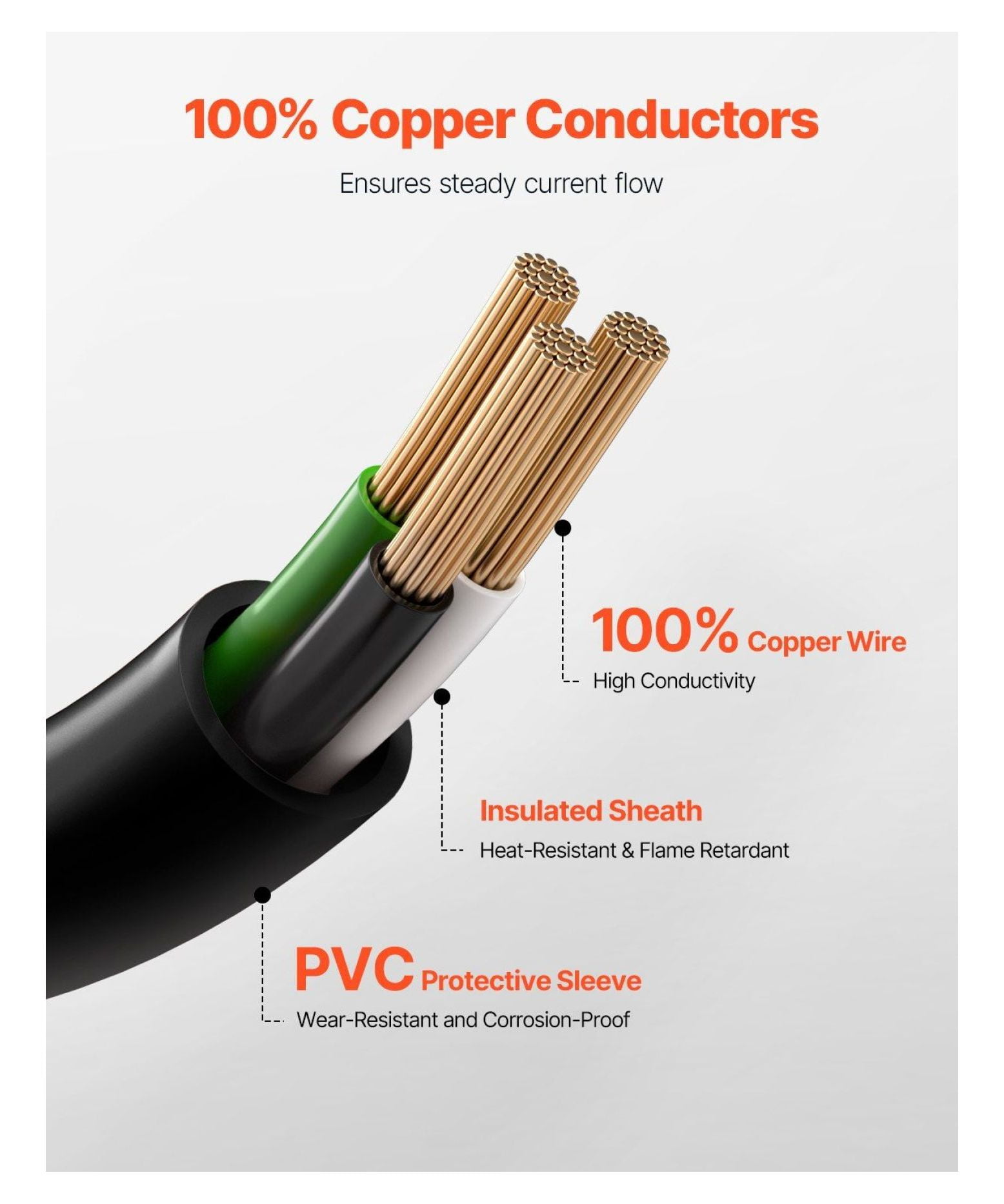10 ft Dryer Power Cord 3-Prong NEMA 10-30P, Heavy Duty Dryer Cord with Eyelet Connectors, 30 Amp 10AWG Copper Wire, Appliance Power Cable