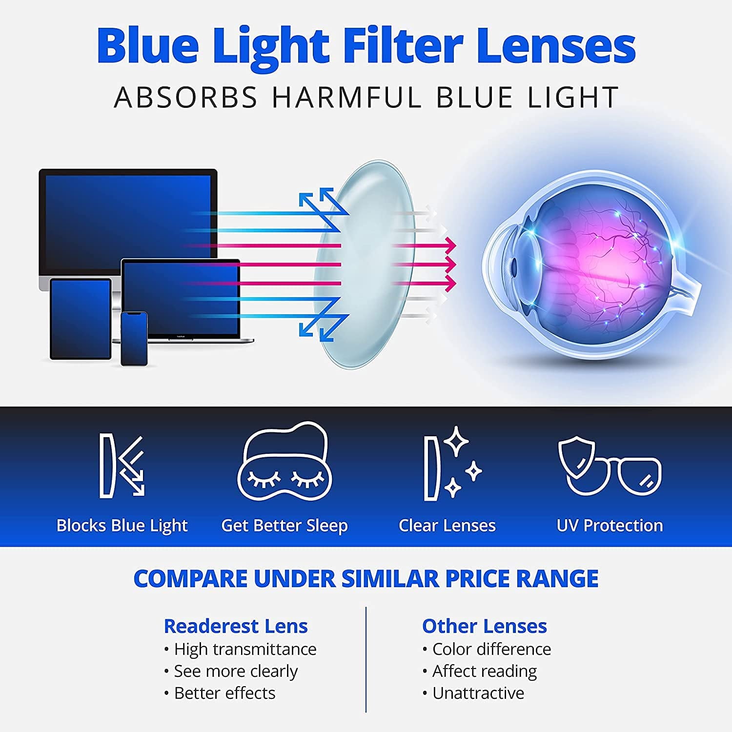 Readerest Blue Light Blocking Reading Glasses Light Blue 300 Magnification
