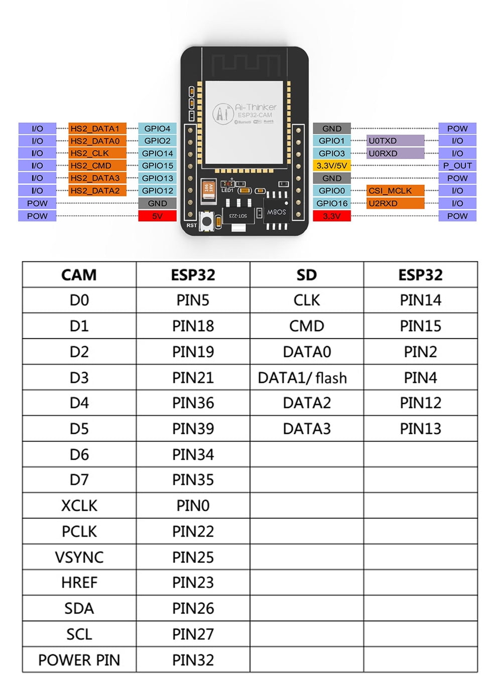 Carte de D/éveloppement,Module WiFi ESP32-CAM ESP32 S/érie Vers avec Module Cam/éra OV2640 pour Intelligents Domestiques,Identification Sans Fil QR,Surveillance Sans Fil
