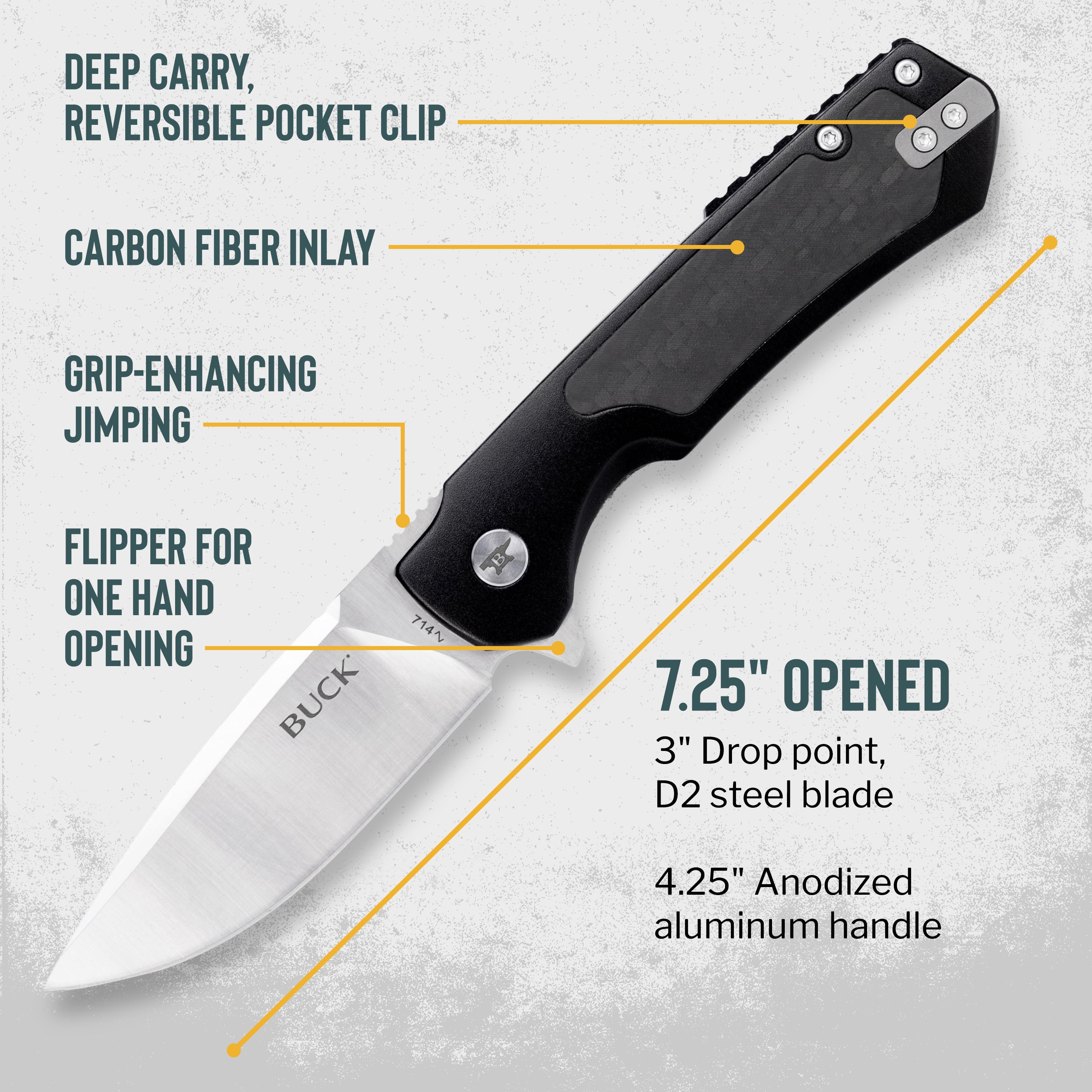 Buck Knives 714 Stinger Folding Pocket Knife, EDC Knife, 3” Drop Point Blade, Black, 3.95 oz