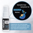 thumbnail image 4 of Spray para párpados OcuSoft Retaine Liposome 15 ml con ácido hialurónico, 4 of 5