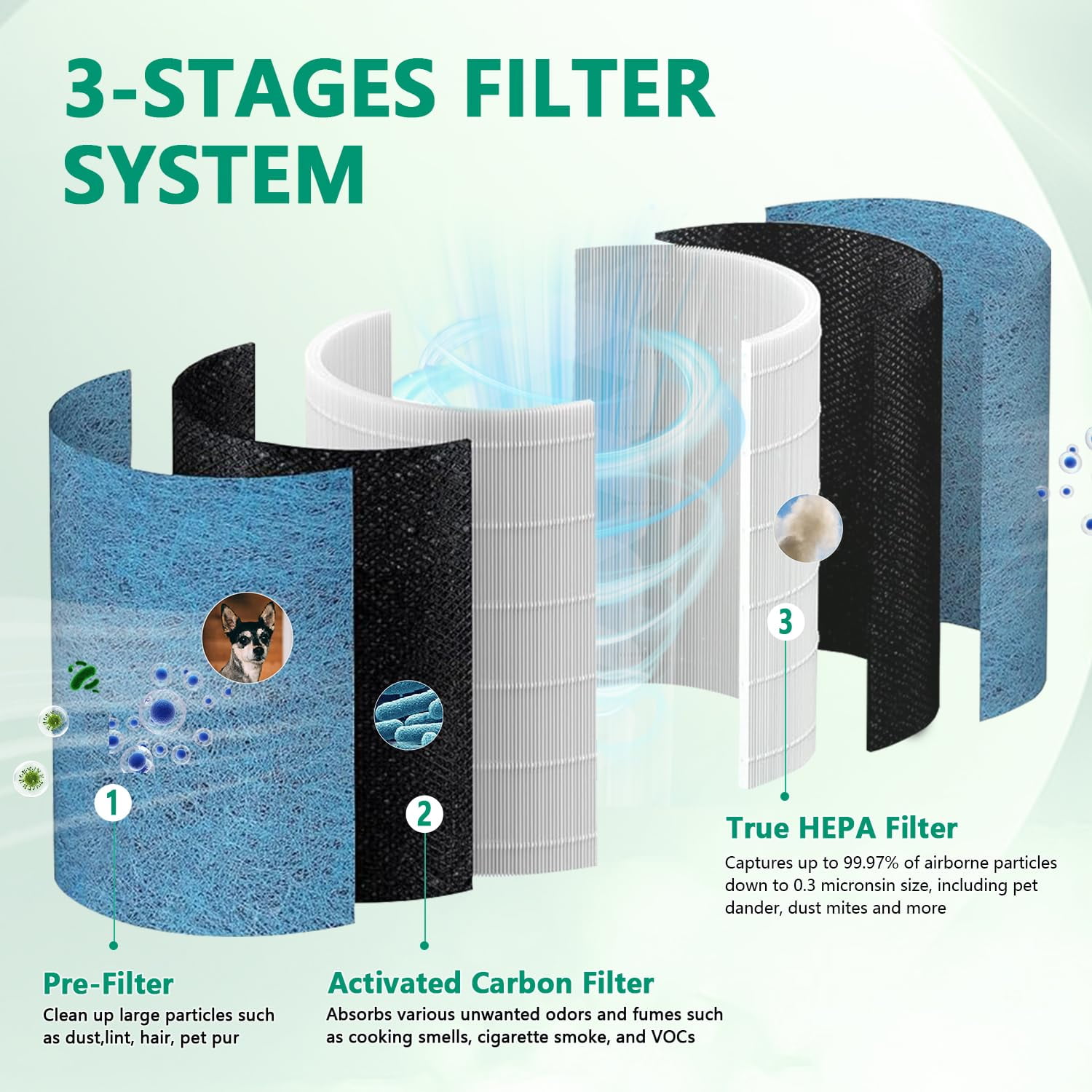 Haadid HP302 Replacement Filter Compatible with Shark HP302, HP201, HP202, HC502, HP300 Series, HP200 Series, HC500 Series, UA & AP Series – 3-in-1 H13 Grade True HEPA Filter, 2 Pack