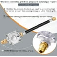 thumbnail image 2 of Upgraded Propane to Natural Gas Conversion Kit for   Series Grill, 10FT Natural Gas Conversion kit for  Grills, 2 of 6