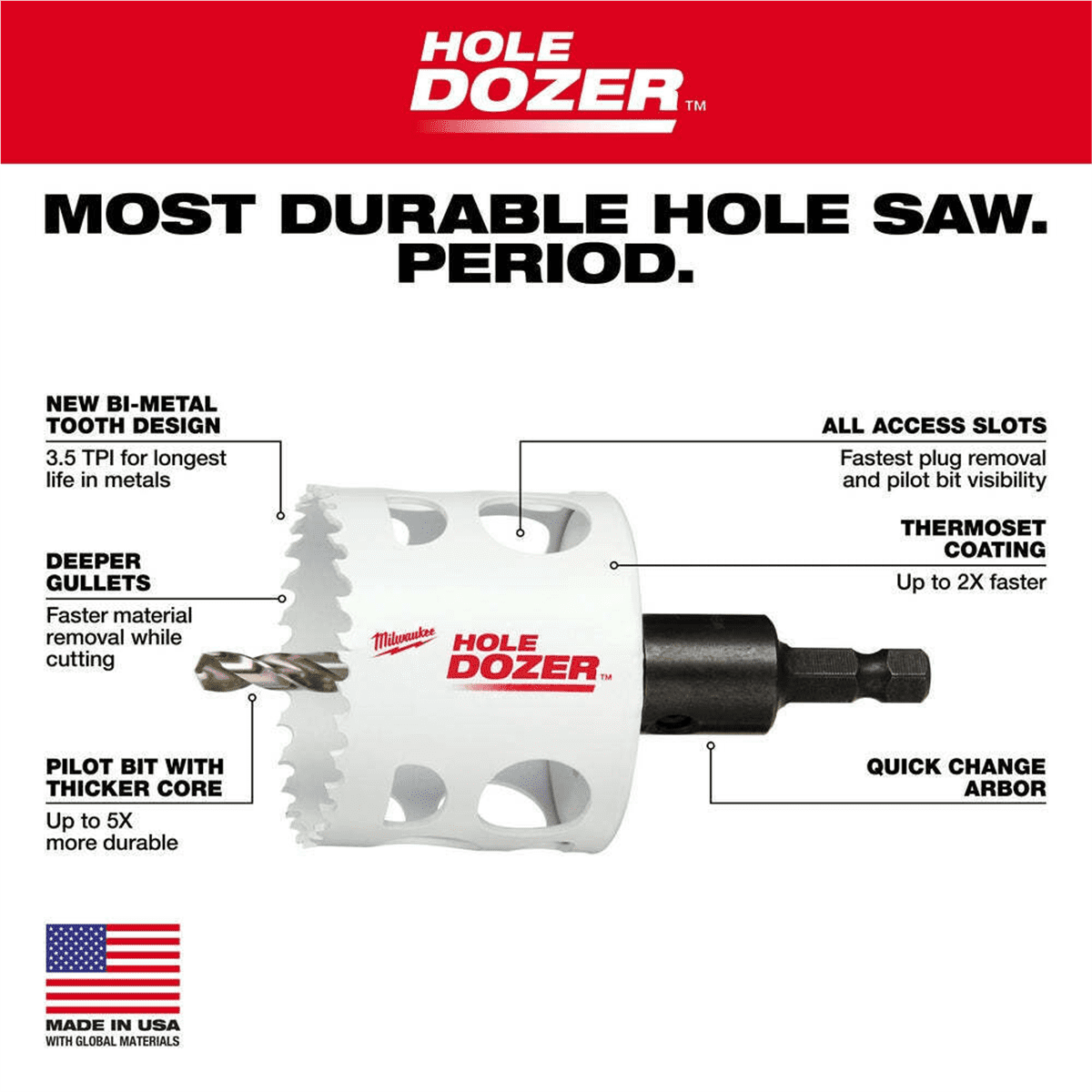 Milwaukee Tool HOLE DOZER General-Purpose Hole Saw Kit - 28PC