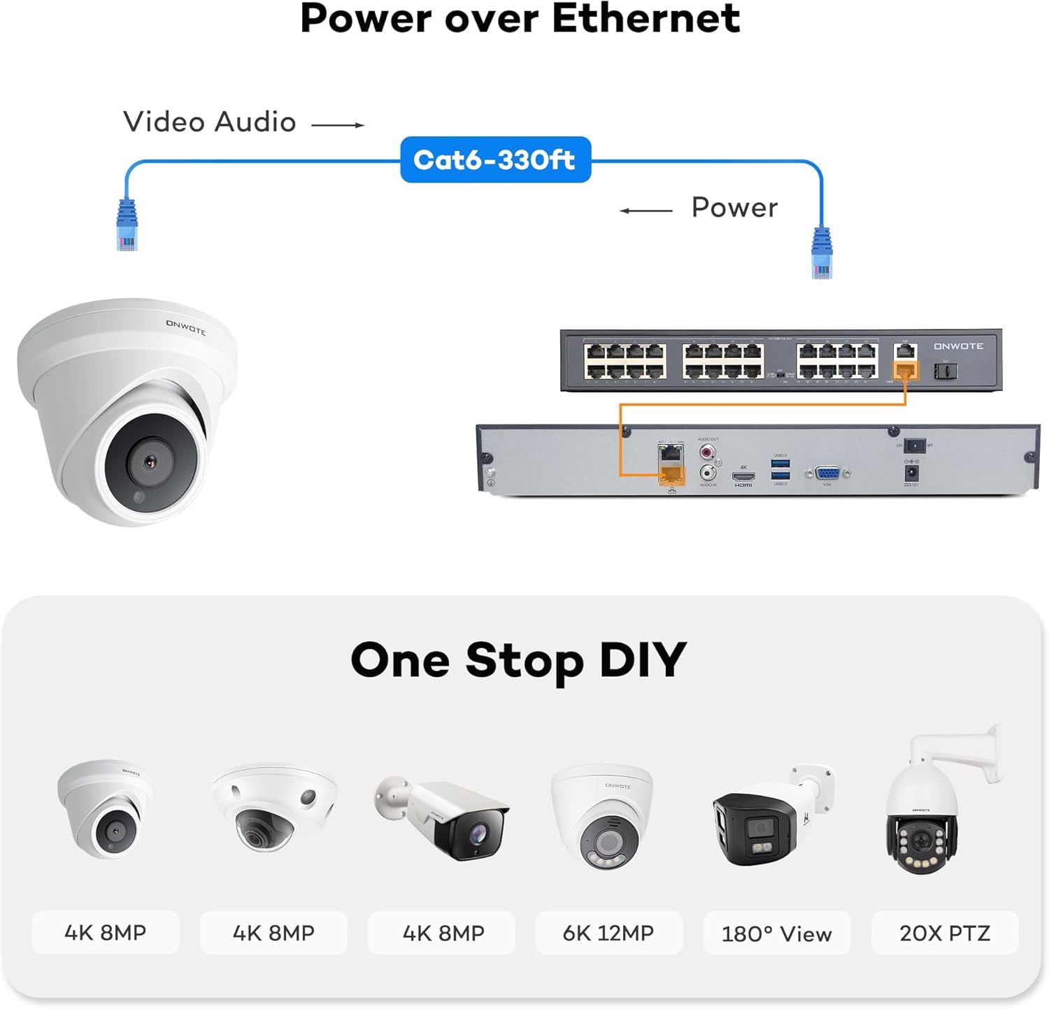 ONWOTE 32 Channel Security Camera System, 12MP 32CH NVR 8TB, 32 Ports PoE Switch, 32x 6MP Outdoor Audio PoE IP Cameras, AI Human Vehicle Detection, Commercial CCTV for Business