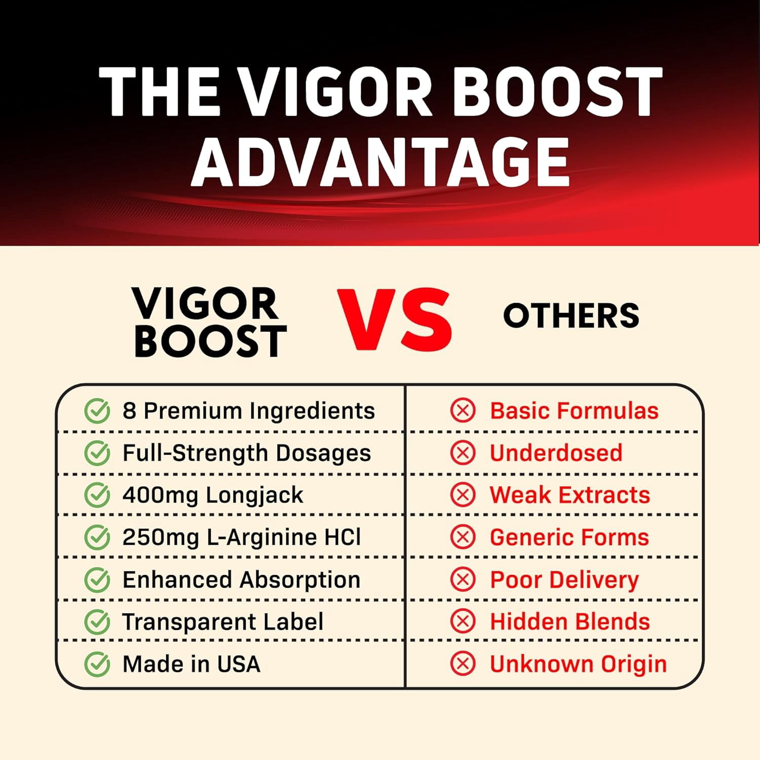 Vigor Boost Pills for Men, Vigor Boost Male Supplement Advanced Formula, 60 Count