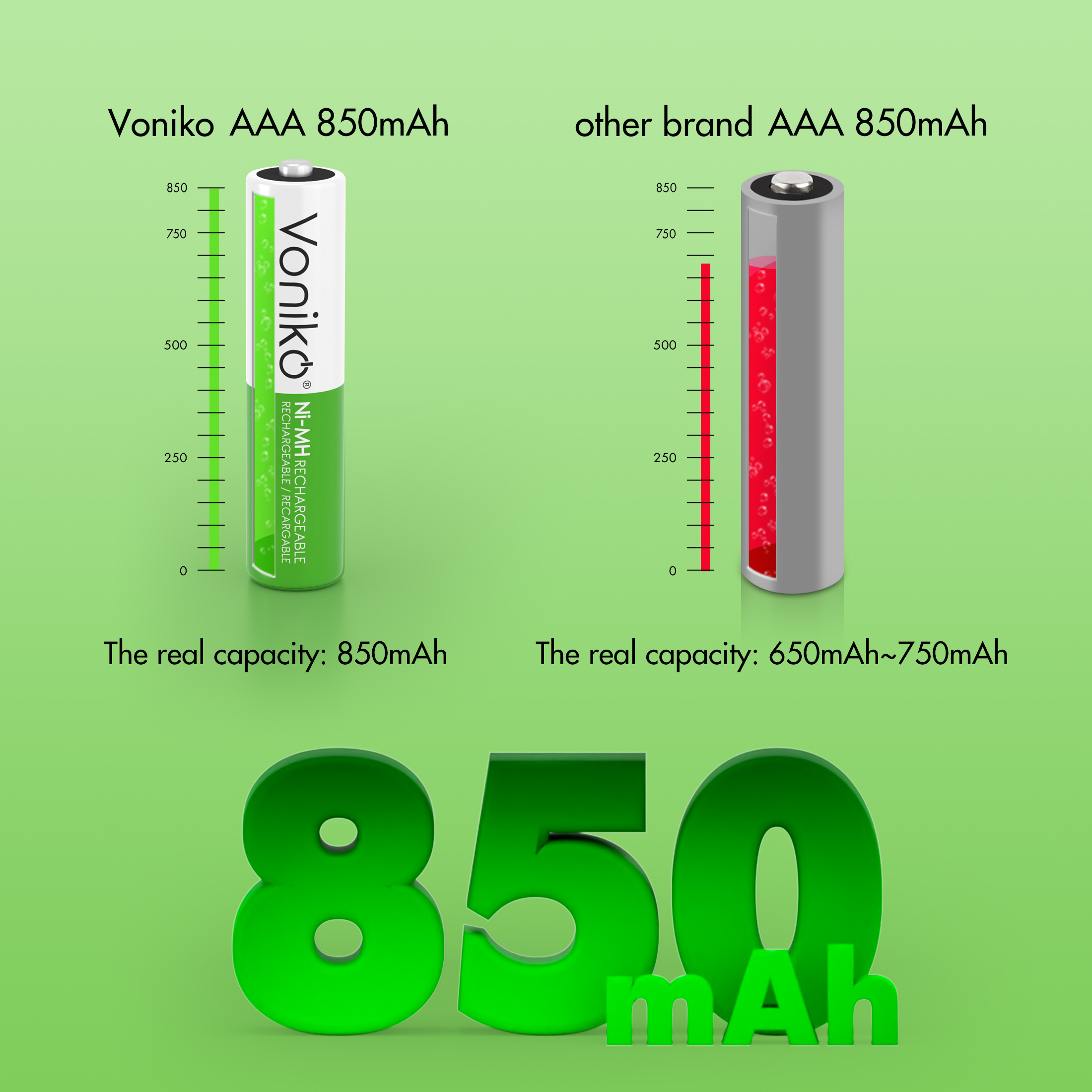 Voniko Rechargeable NIMH AAA Batteries 12 Pack, 1.2V 850mAh Recharge up to 1000x Times