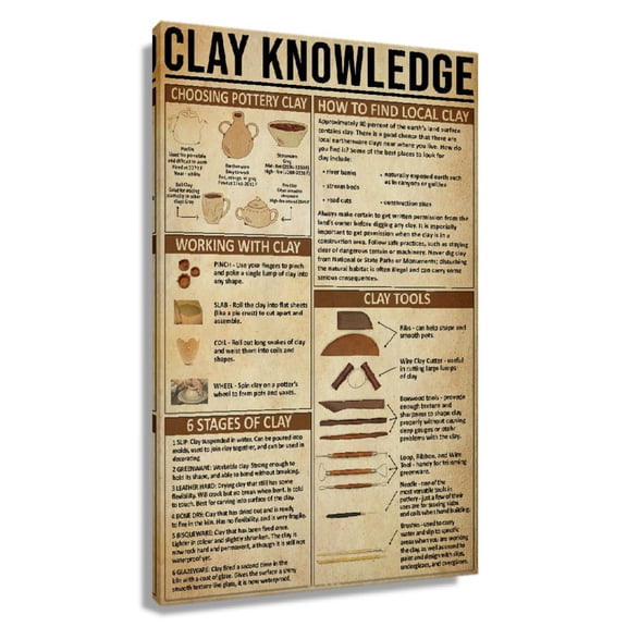 Clay Knowledge Vintage Posters Prints On Canvas Pictures For Bedroom Wall Artwork For Office Unframed 16×24 in