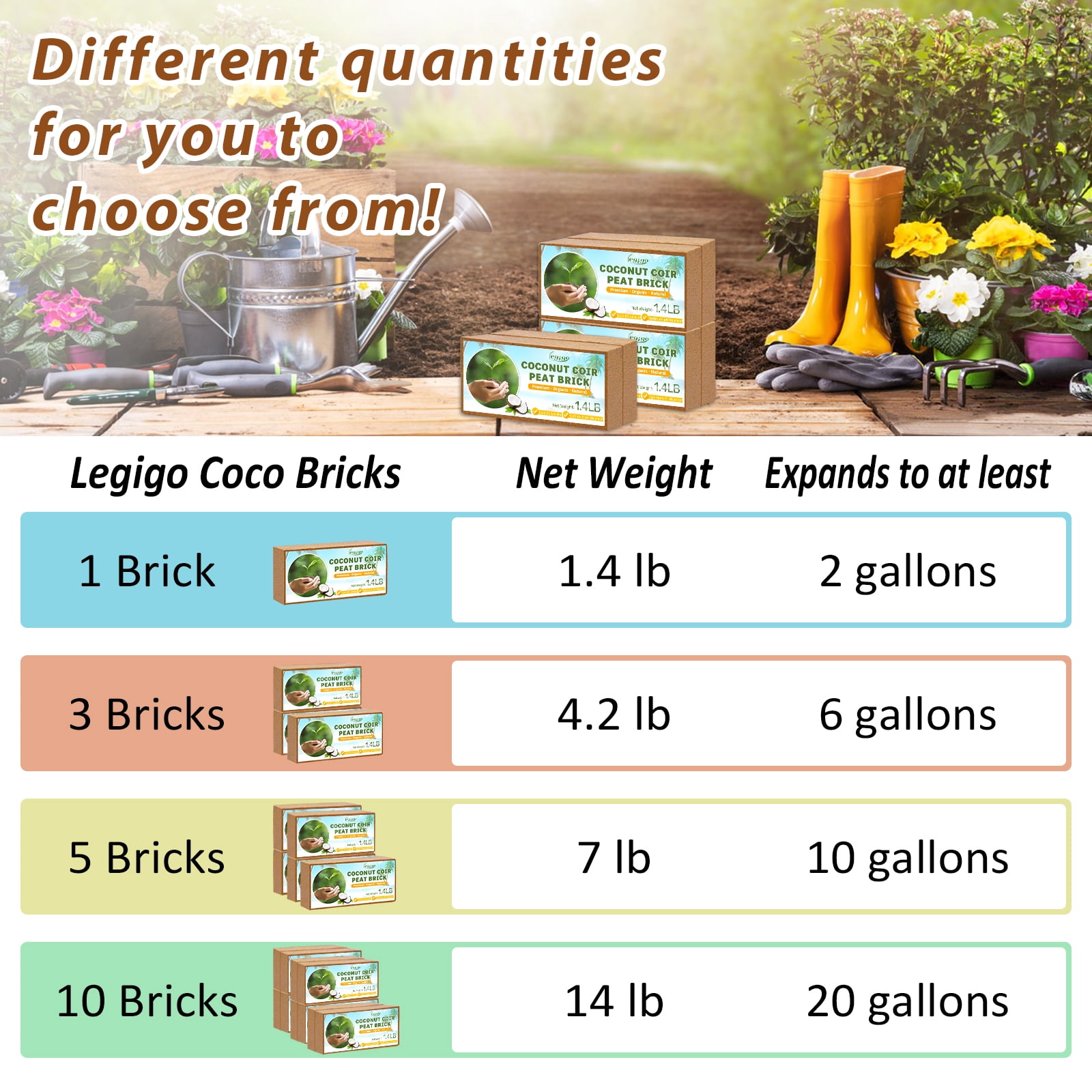 Pack of 10 Organic Coco Coir Bricks- 100% Natural Compressed Coco Peat Brick Coconut Fiber Substrate with Low EC& pH Balance, Coir Plant Soil Enhance Root Growth for Herbs, Flowers, House Plants