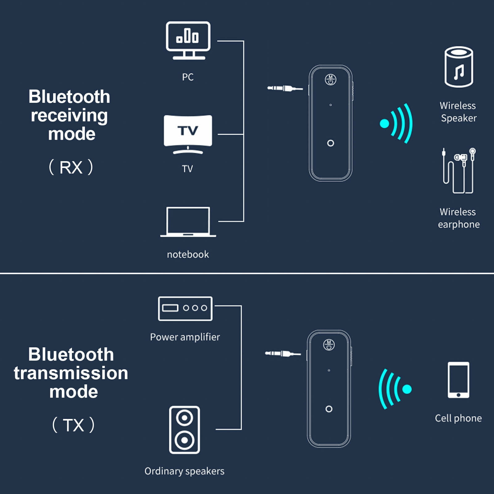 Fmshpon Wireless 3.5mm Adapter USB Bluetooth Transmitter for TV PC Headphones Home Stereo