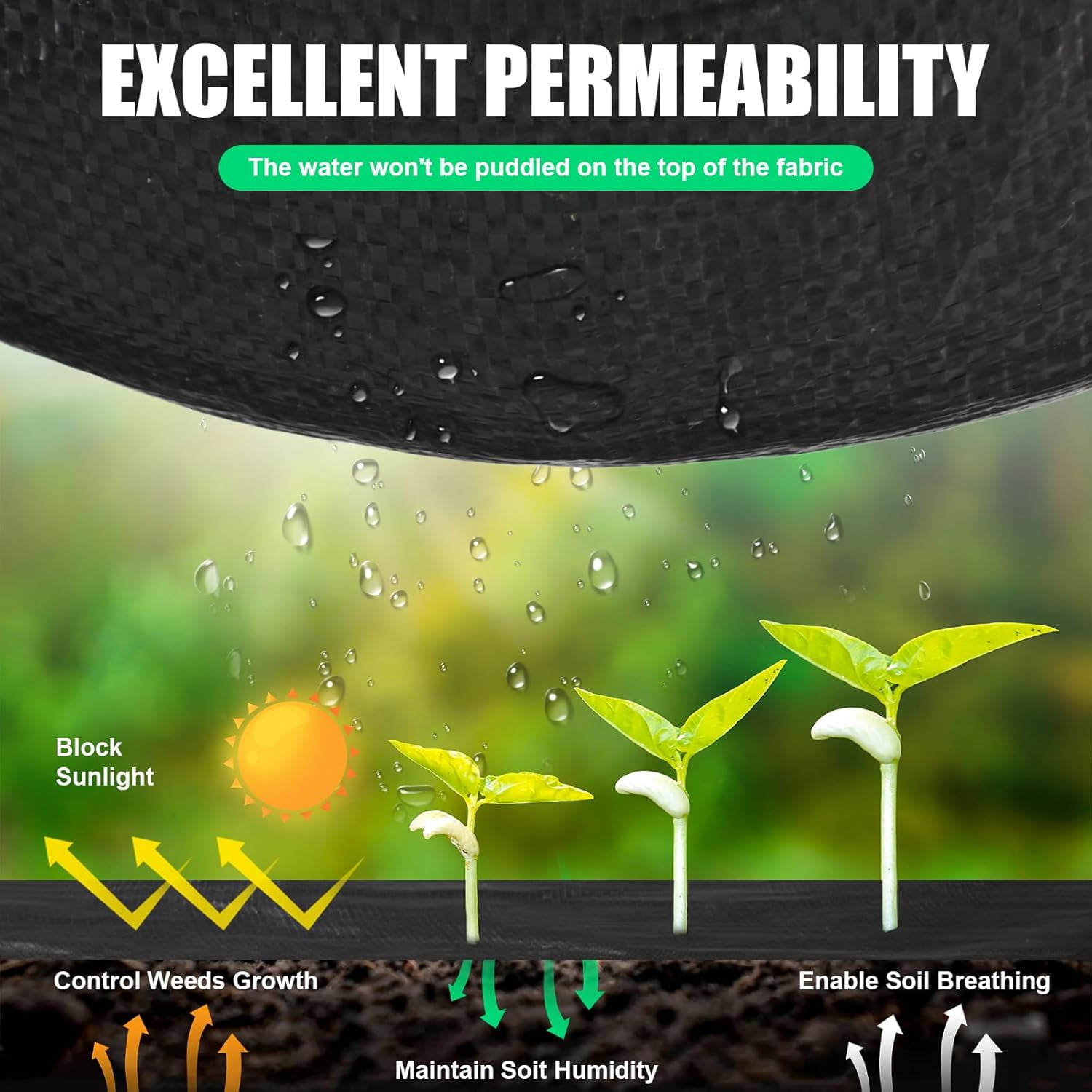 Garden Landscape Fabric 4x180ft Weed Barrier Fabric Heavy Duty,Weed Blocker Fabric, Garden Landscaping Fabric for Underlayment, Gardening Ground, Commercial Driveway Weed Block Cover Mat