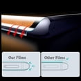 thumbnail image 5 of Película de hidrogel Butterfly compatible con Samsung Galaxy S22 Ultra/S22+/S22, protector de pantalla suave y curvo de 360 grados, 5 of 5