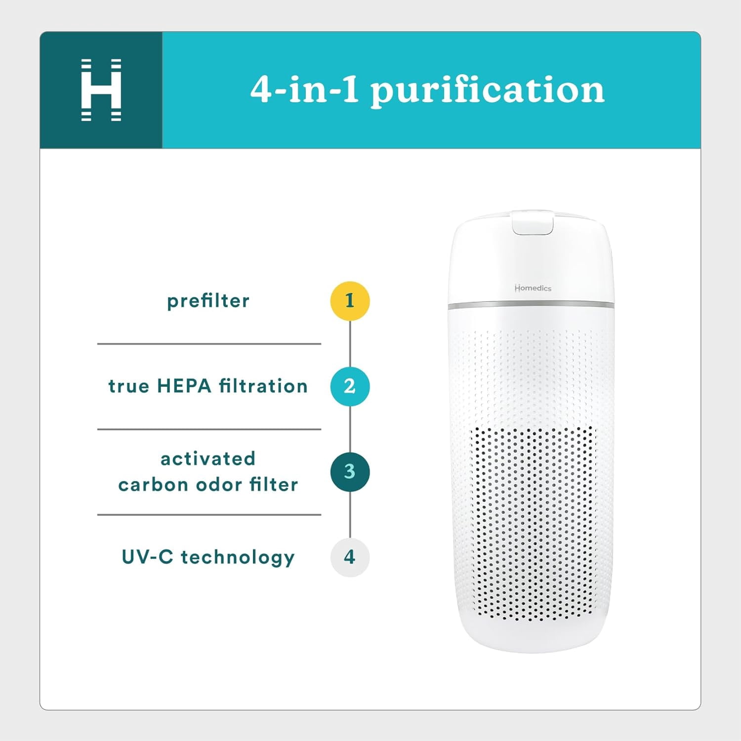 Homedics Air Purifier, 4-in-1 Tower, True HEPA Filtration for Large Rooms