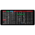 thumbnail image 2 of Dvkptbk Tapis de Souris Version Anglaise Raccourci Clavier Tapis de Souris, 2 of 9
