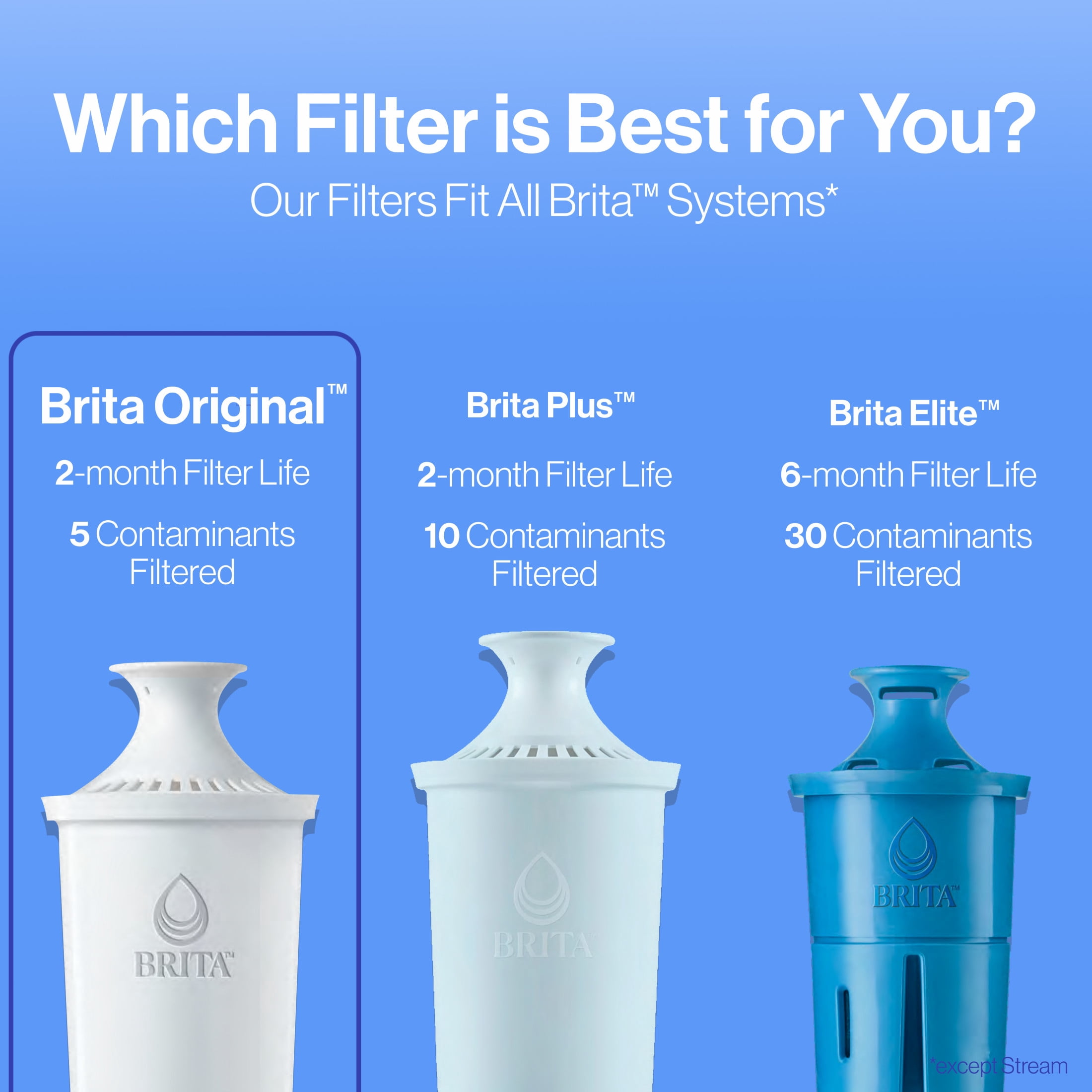 Brita Standard Water Filter, Replacement Filter for Pitchers and Dispensers, 6 Ct