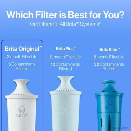 Brita Standard Pitcher and Dispenser Replacement Water Filters, White, 4 count
