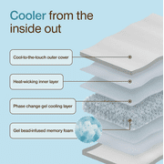 Coop Home Goods Cool+ Adjustable Cooling Body Pillow, 18x52, Cooling Gel Memory Foam & Microfiber, Side Sleeper & Pregnancy Pillow with Cool-to-The-Touch Washable Cover, Breathable Full Body Support