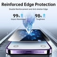 thumbnail image 4 of Protector de pantalla de privacidad SYNCWIRE para iPhone 14 Pro Max de 6.7 pulgadas, 4 of 8
