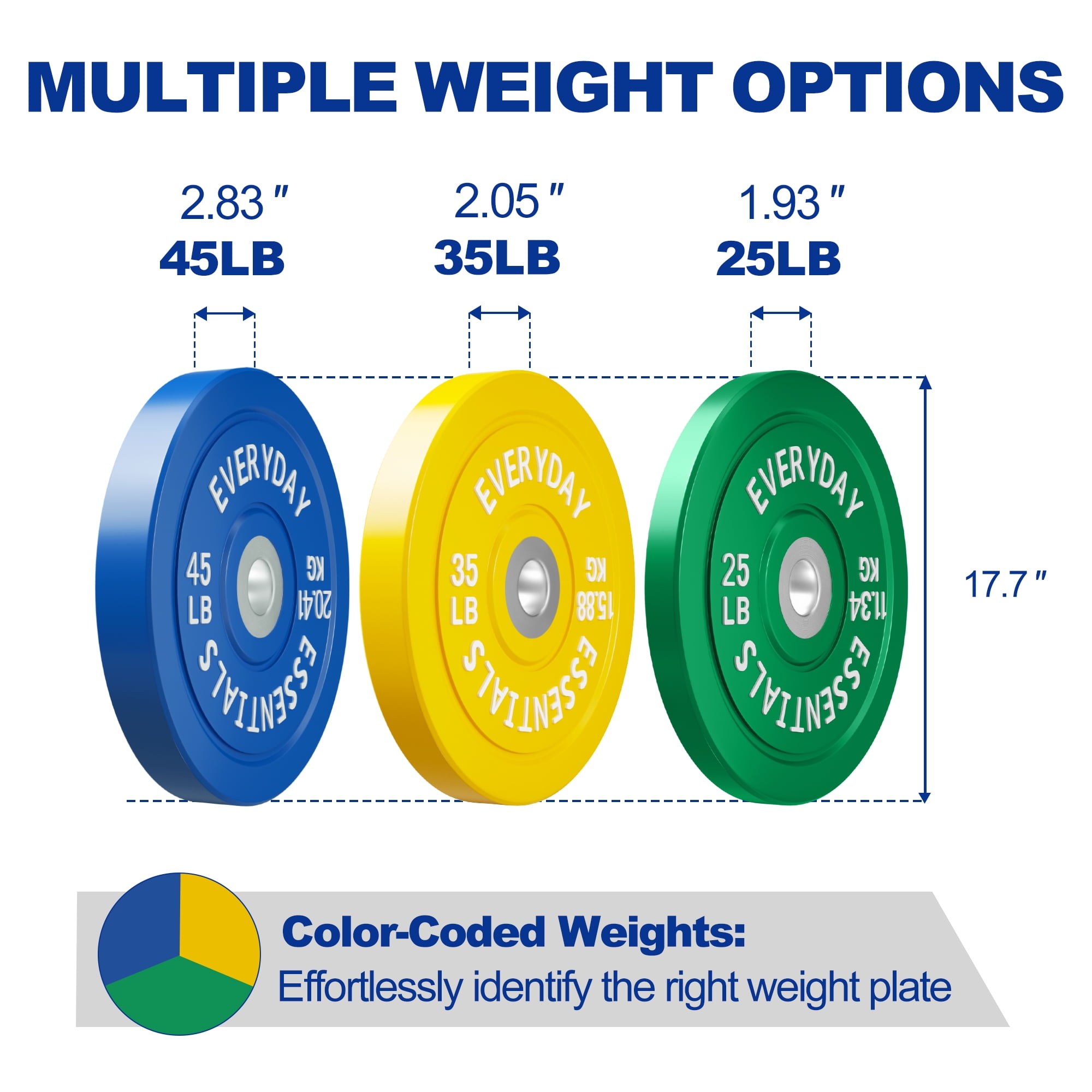 BalanceFrom Olympic Bumper Plate Weight Plate with Steel Hub, Color Coded, 210 lbs Set