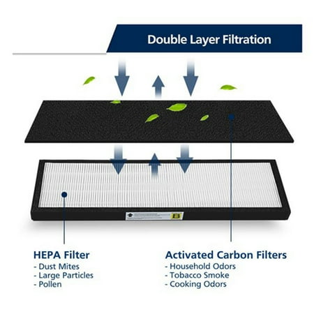 

for GermGuardian FLT5000 4 Pack Hepa Filter Replacement for GermGuardian AC5000 FLT5000 FLT5111 Purifier Filter Accessories