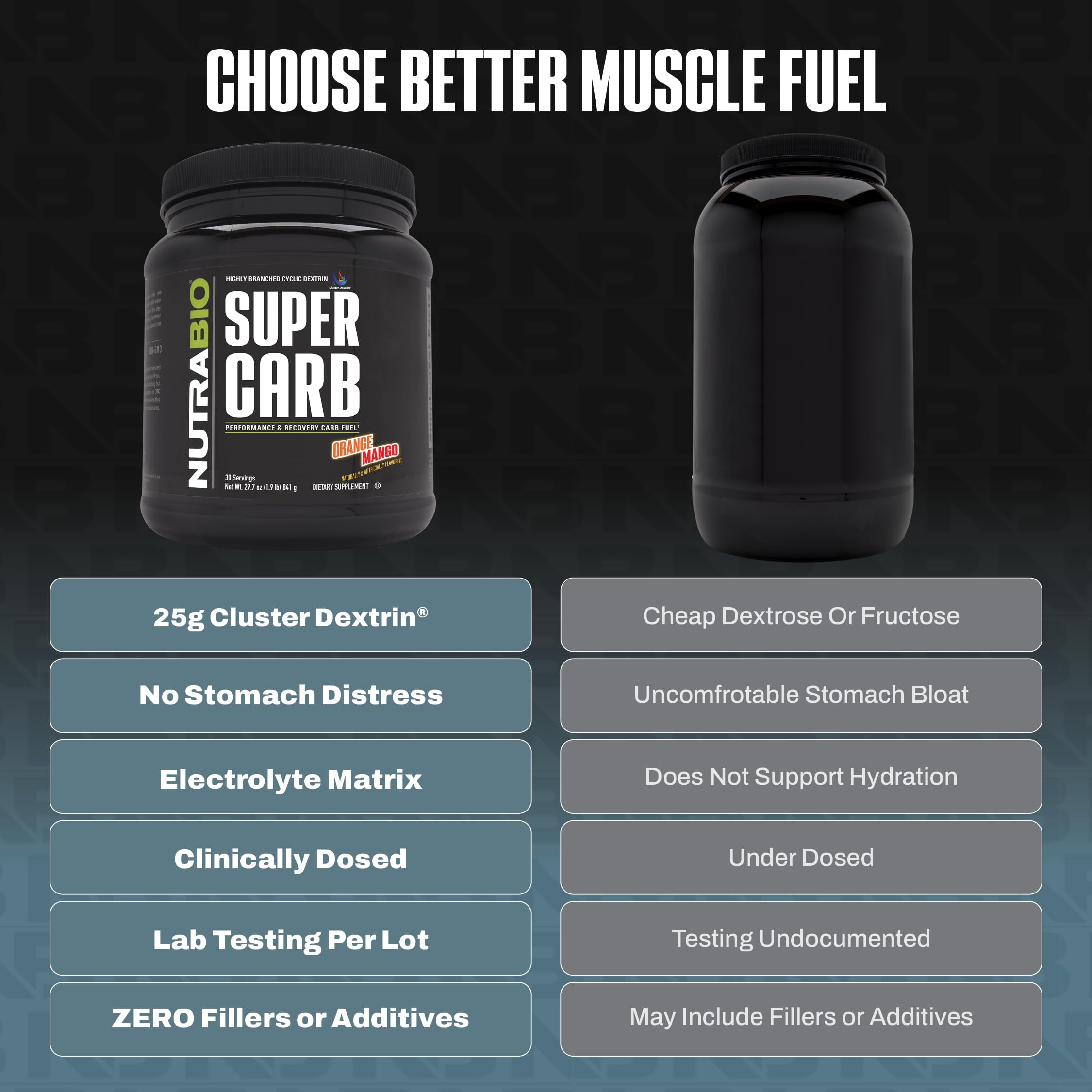 NutraBio Super Carb - Complex Carbohydrate Supplement Powder - Cluster Dextrin and Electrolytes for Performance Enhancement & Muscle Recovery - Orange Mango, 30 Servings